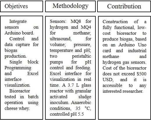 arduino-biogas-monitor Diagram