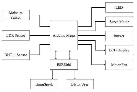 arduino-bird-box-camera Diagram
