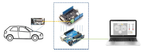 arduino-can-bus-projects Diagram