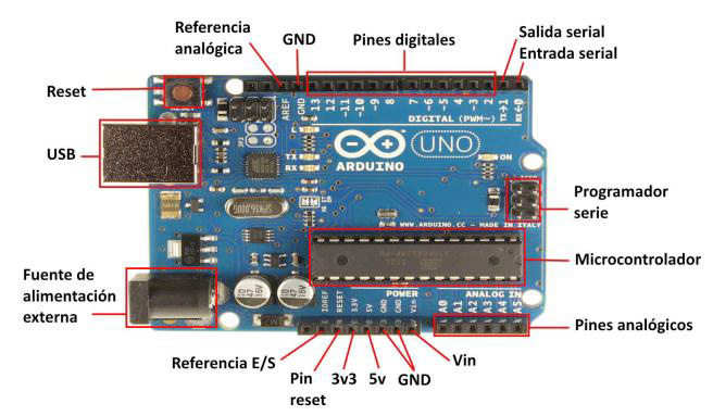 arduino-can-bus-projects Diagram