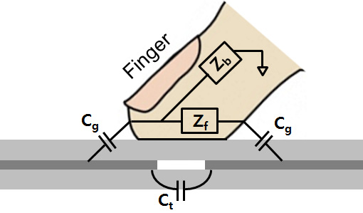 arduino-capacitive-touch Diagram
