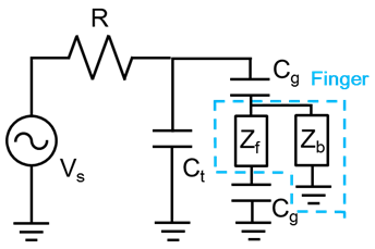 ansys-mri-compatible-device Diagram