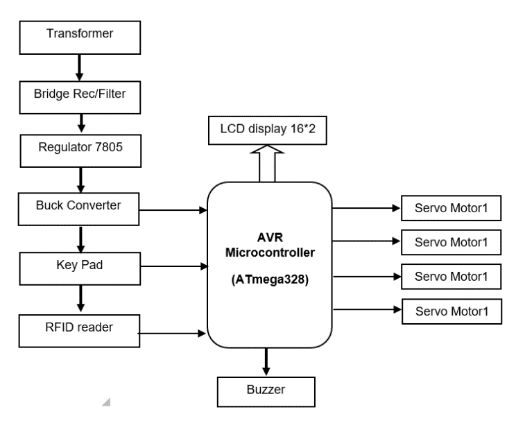 arduino-cash-register Diagram