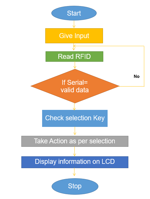 arduino-cash-register Diagram