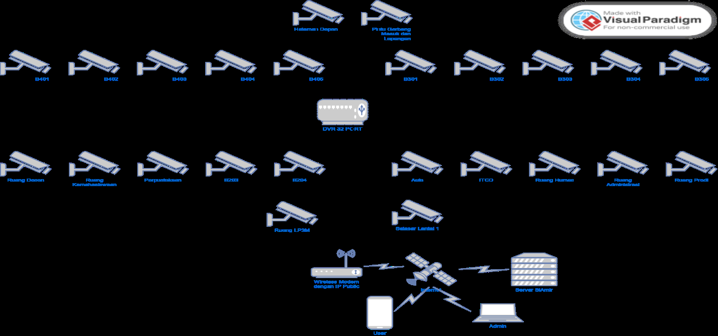 arduino-cctv-switcher Diagram