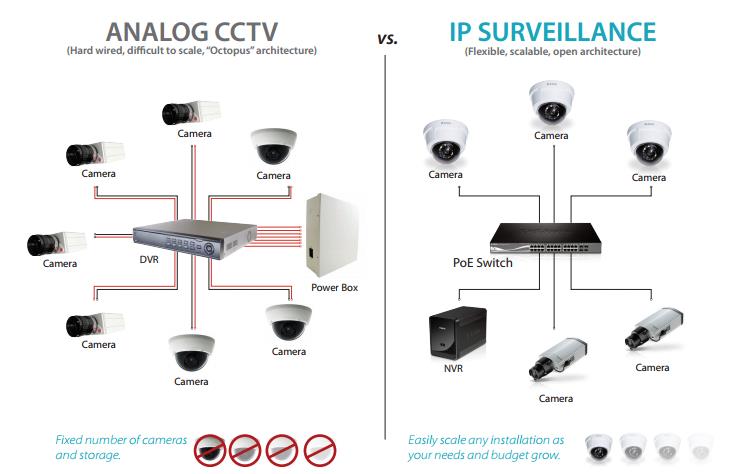 arduino-cctv-switcher Diagram