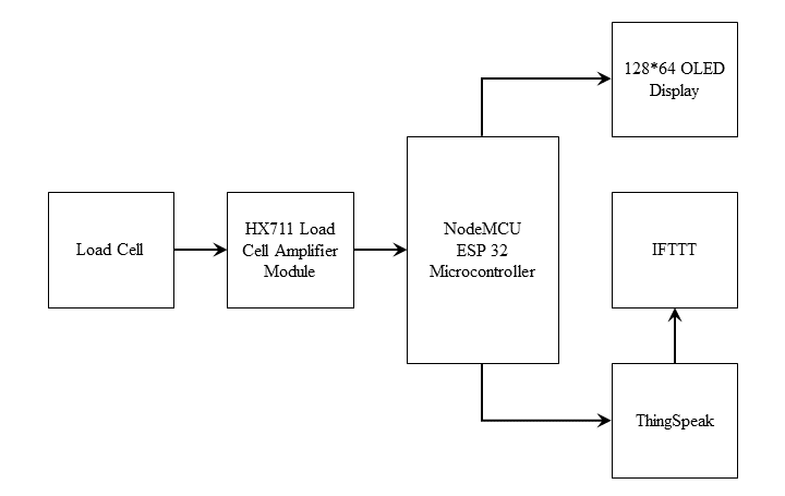 arduino-cell-balancer Diagram