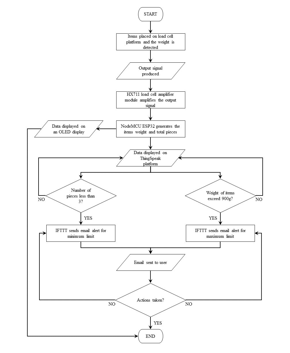 arduino-cell-balancer Diagram