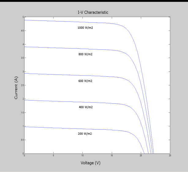 arduino-charge-controller Diagram