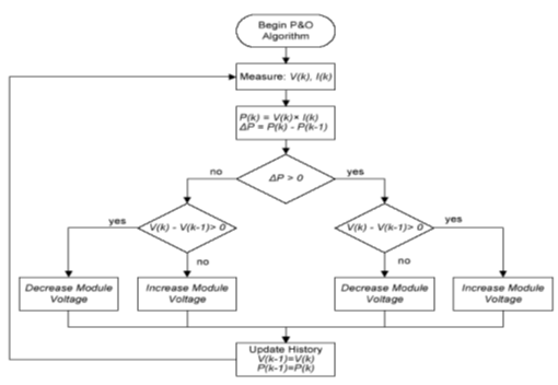 arduino-charge-controller Diagram