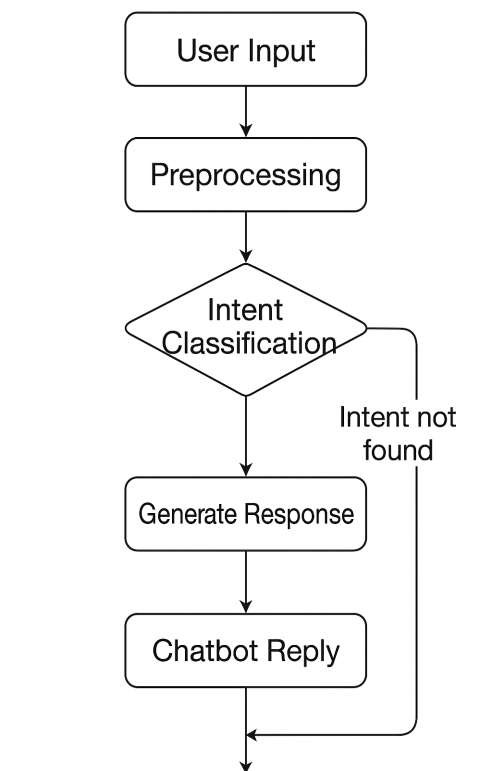 arduino-chatbot-projects Diagram