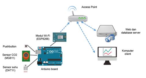 arduino-co2-sensor Diagram
