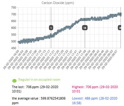 arduino-co2-sensor Diagram