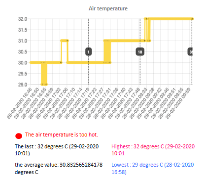 arduino-co2-sensor Diagram