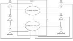 arduino-coin-sorter Diagram