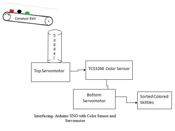 arduino-color-sensor Diagram