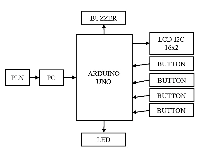 ansys-mri-compatible-device Diagram
