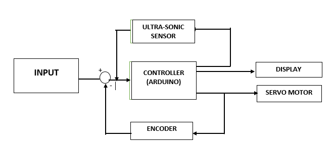 arduino-currency-detector Diagram
