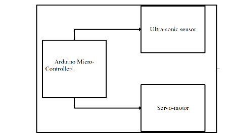 arduino-currency-detector Diagram