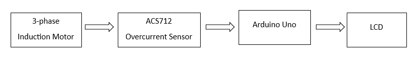 arduino-current-sensor-acs712 Diagram