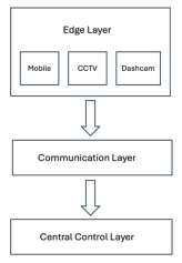 arduino-dashcam-trigger Diagram