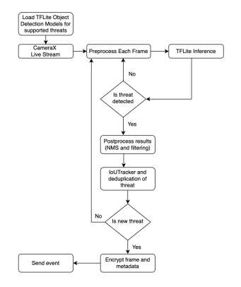 arduino-dashcam-trigger Diagram