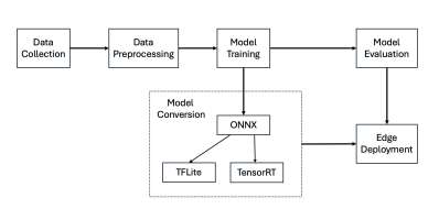 arduino-dashcam-trigger Diagram