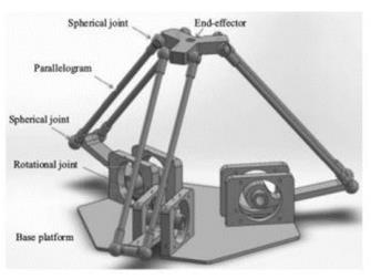 arduino-delta-robot Diagram