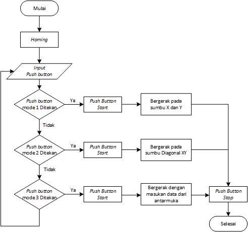 arduino-delta-robot Diagram