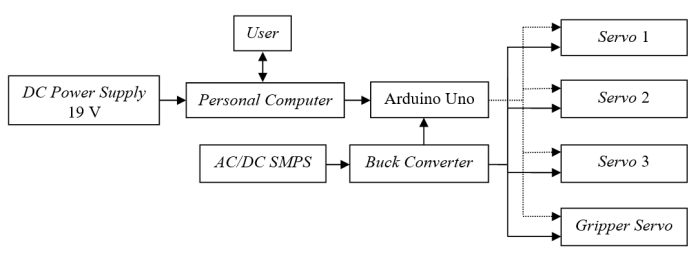 arduino-delta-robot Diagram
