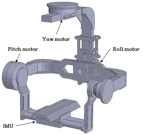 ansys-mri-compatible-device Diagram