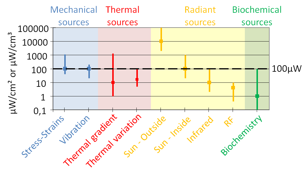 arduino-energy-harvesting Diagram