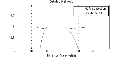 arduino-fire-alarm-system Diagram