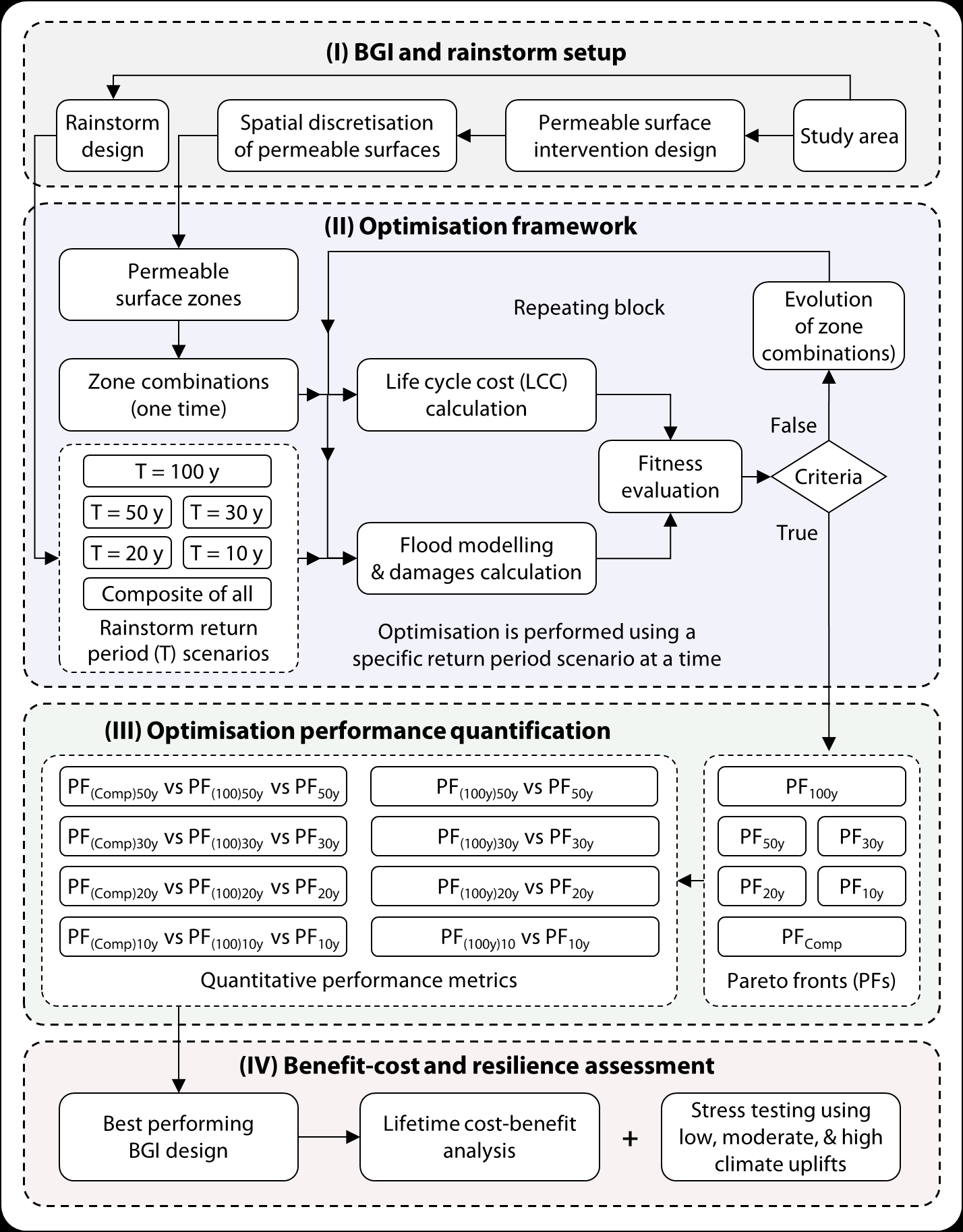 arduino-flood-alert-system Diagram