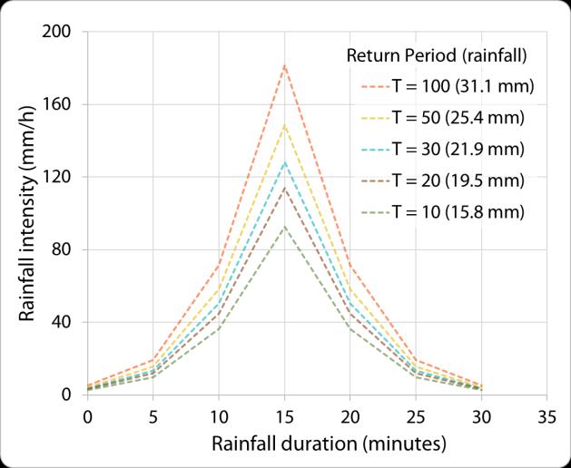 arduino-flood-alert-system Diagram