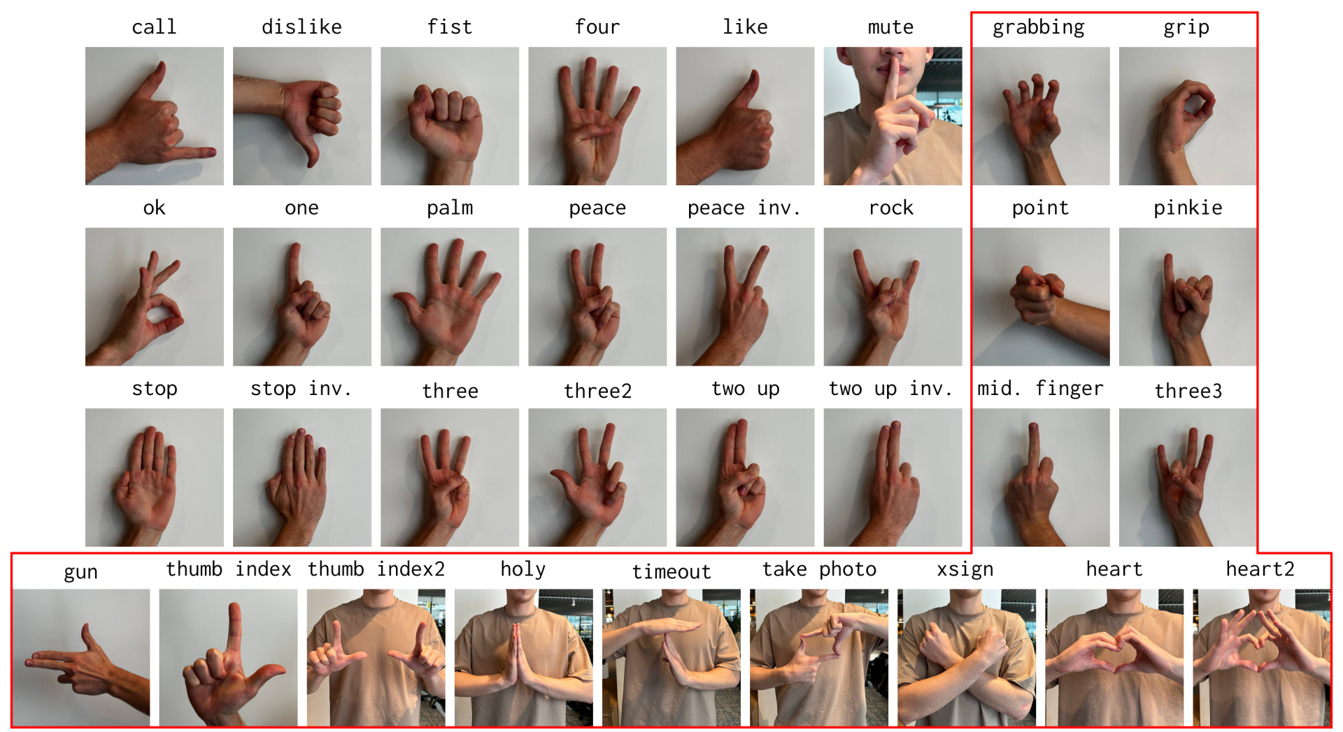 arduino-gesture-recognition Diagram