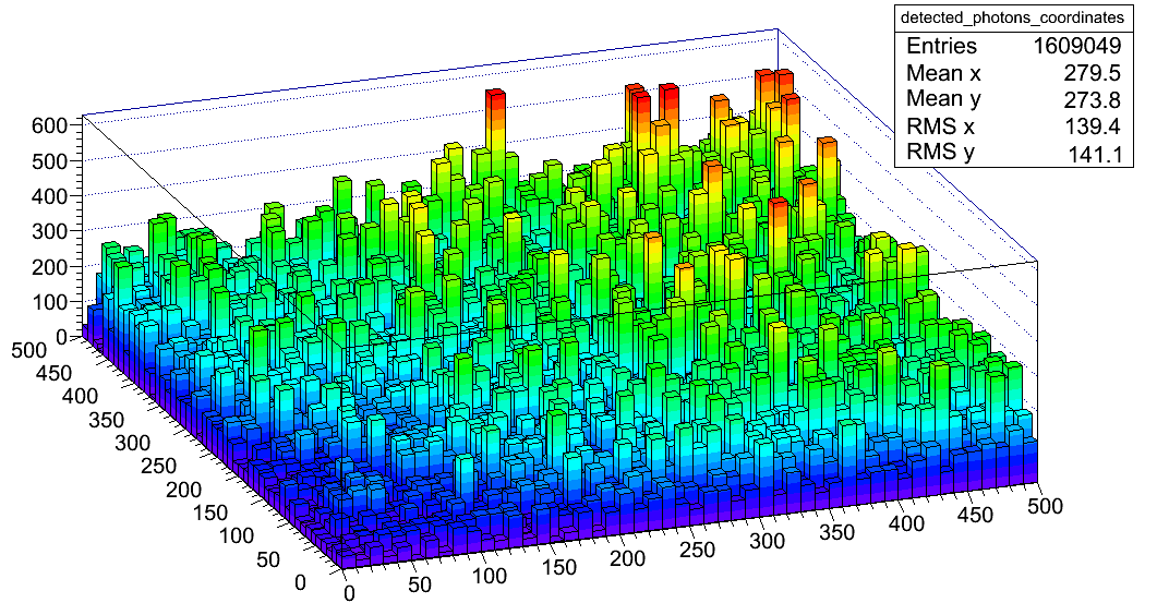 arduino-glass-break-detector Diagram