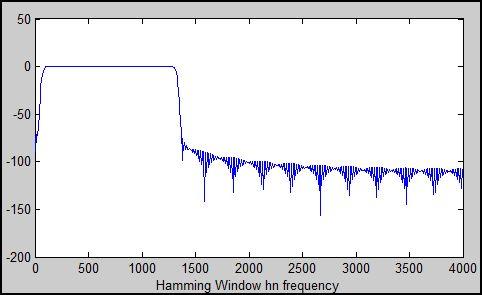 arduino-guitar-tuner Diagram