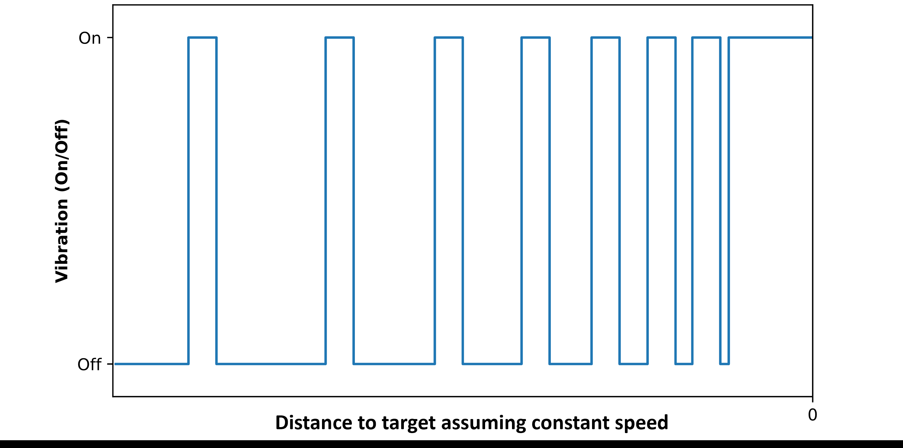 arduino-indoor-navigation Diagram