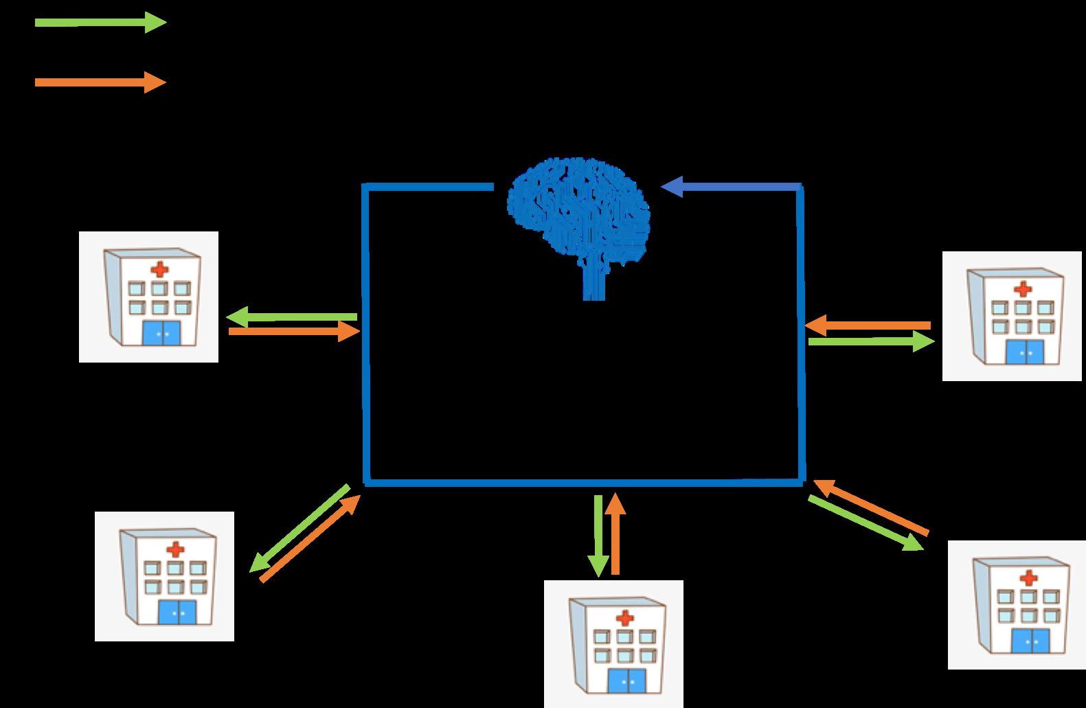 arduino-machine-health-monitor Diagram