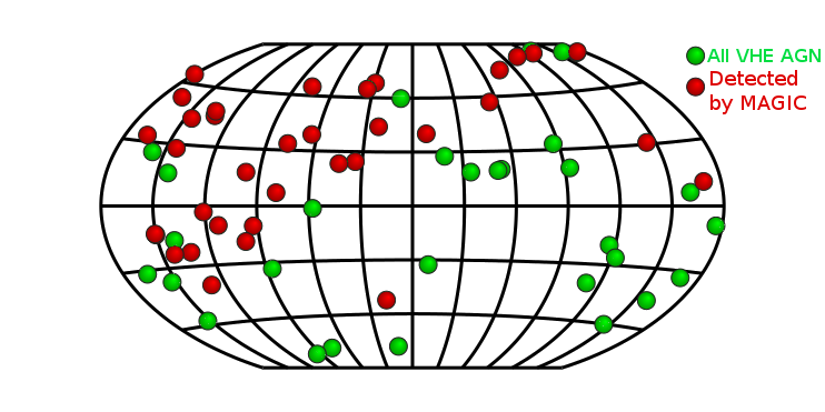 arduino-magic-8-ball Diagram