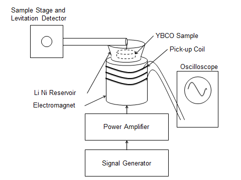 arduino-magnetic-levitation Diagram