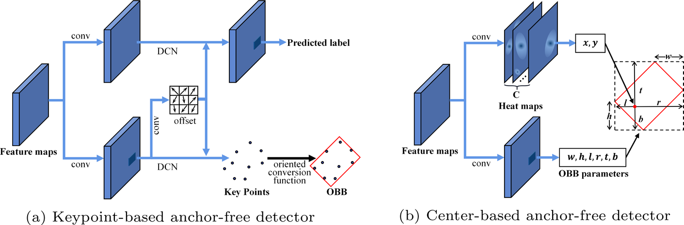 arduino-object-detection Diagram