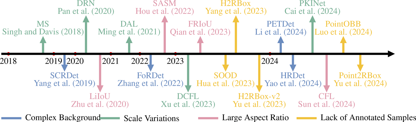 arduino-object-detection Diagram