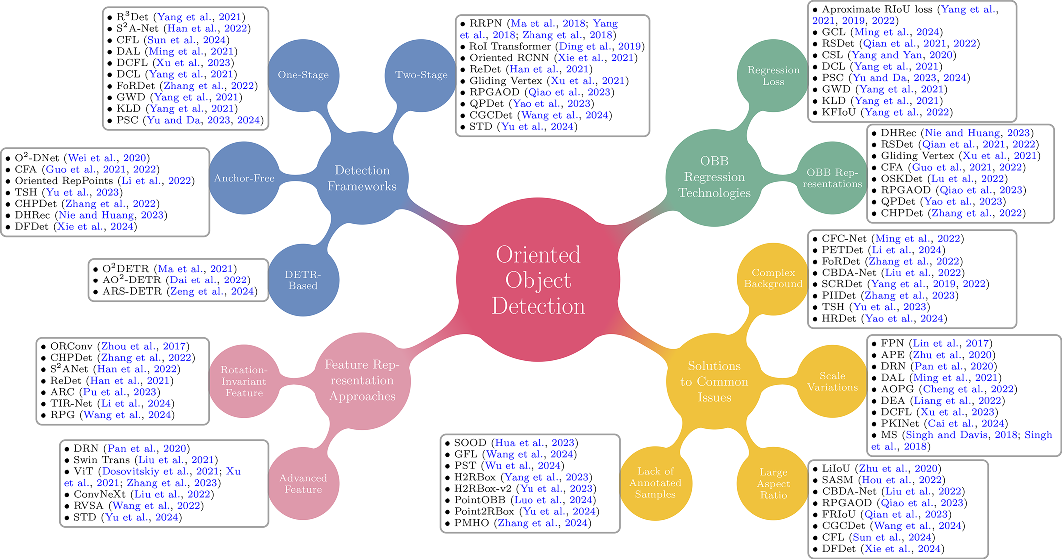 arduino-object-detection Diagram