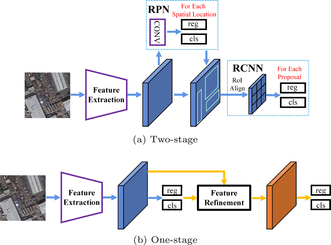 arduino-object-detection Diagram