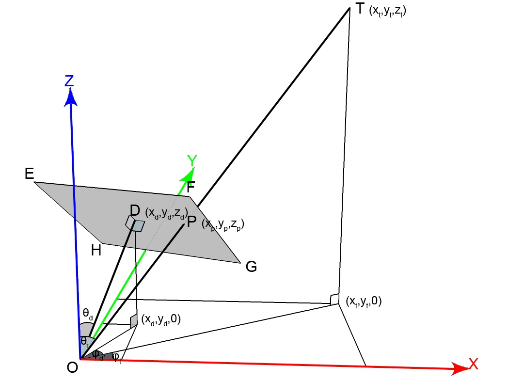 arduino-pan-tilt-camera Diagram