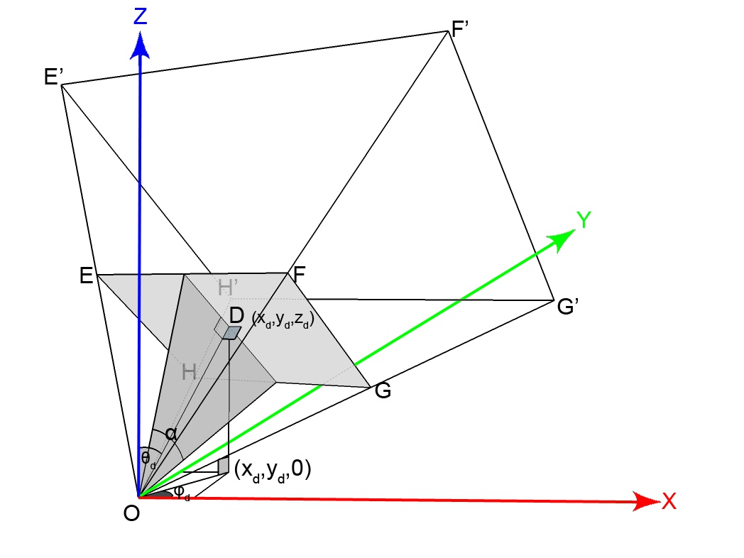 arduino-pan-tilt-camera Diagram
