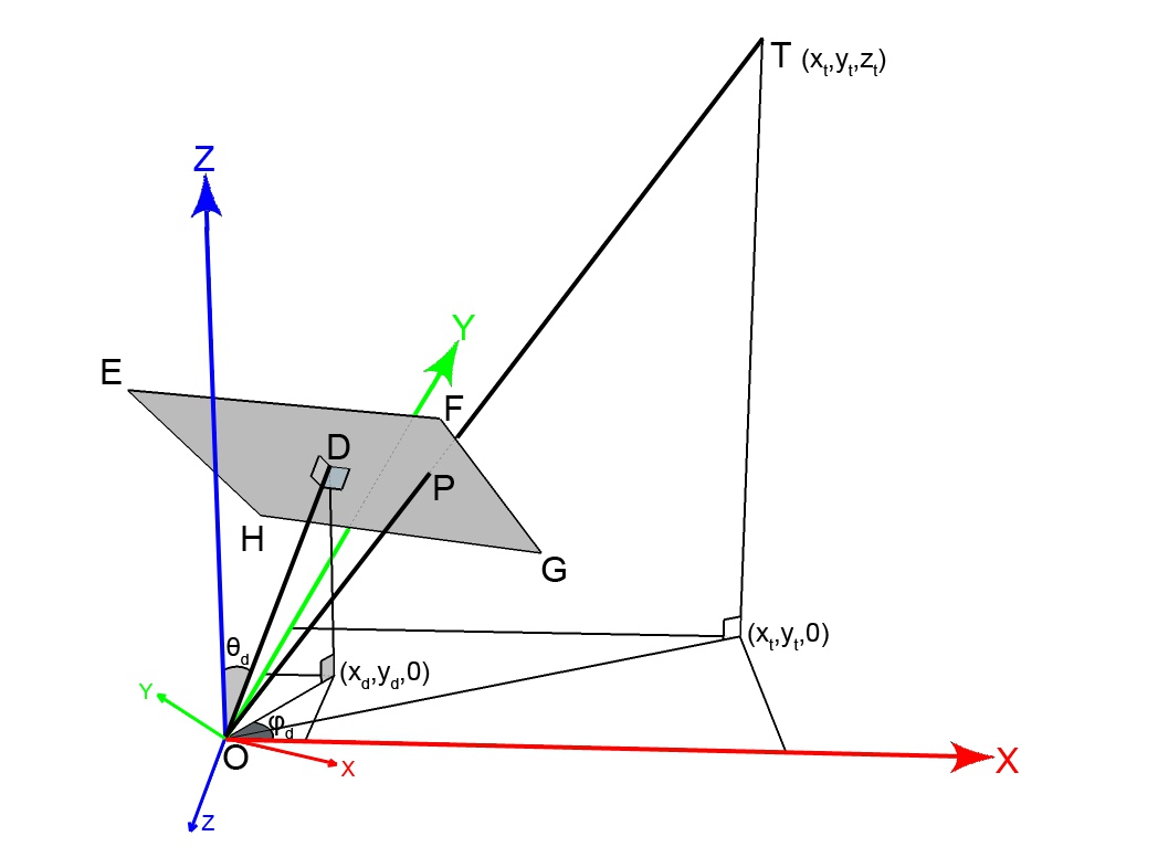 arduino-pan-tilt-camera Diagram