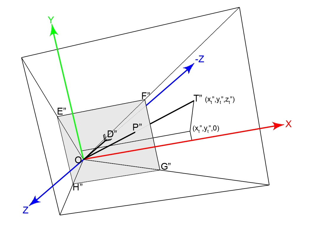 arduino-pan-tilt-camera Diagram